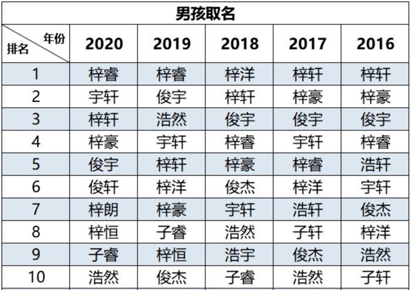 2020韩氏有多少人口_中国女人有多少人口(3)