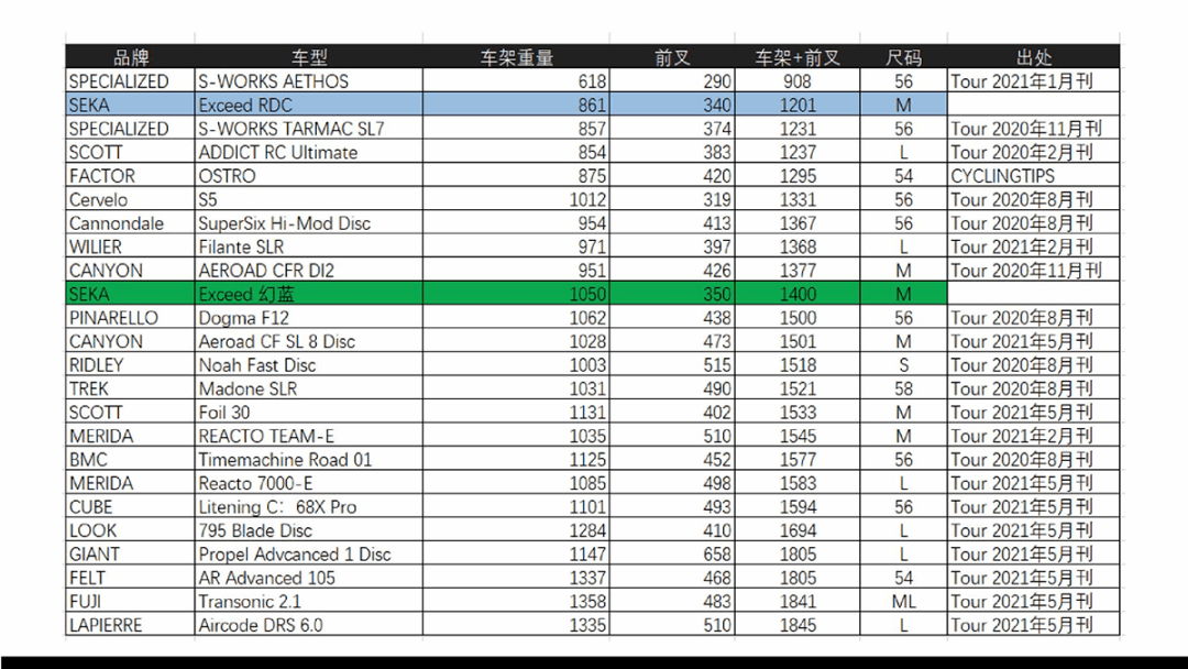 在千岛湖畔试试新车2021年seka新品发布会