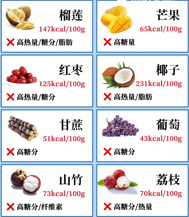 收藏丨减肥期间用到的食物表，超全低卡低脂~可别错过了！