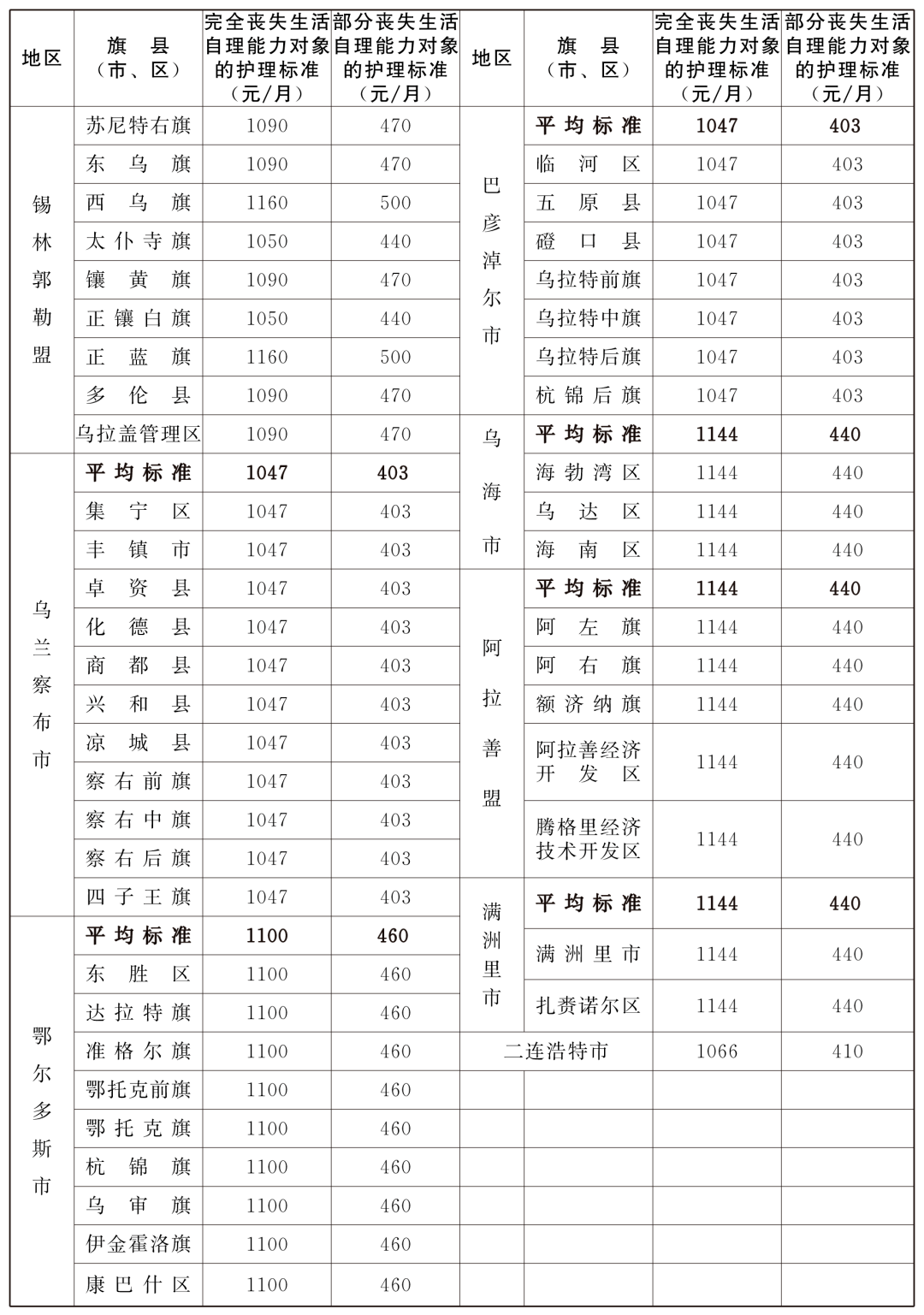 2021内蒙古出生人口_内蒙古人口分布图