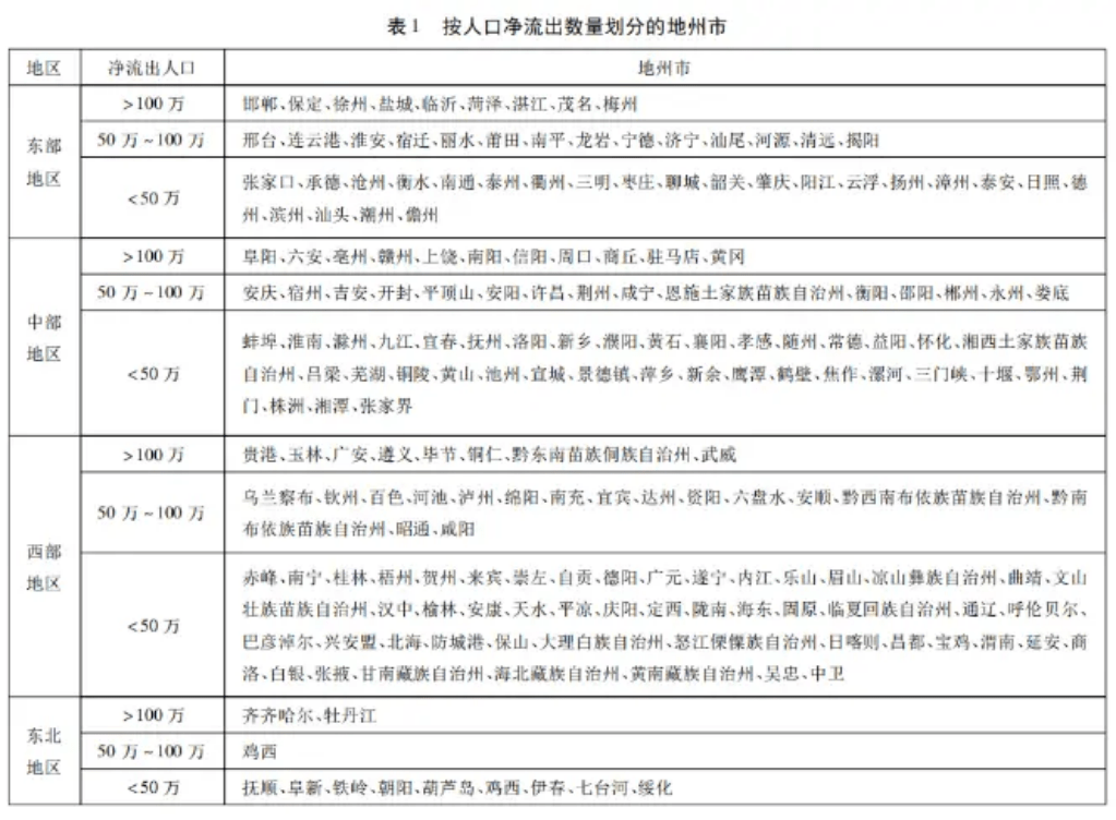 抚州市老年人口调查报告_抚州市地图(3)