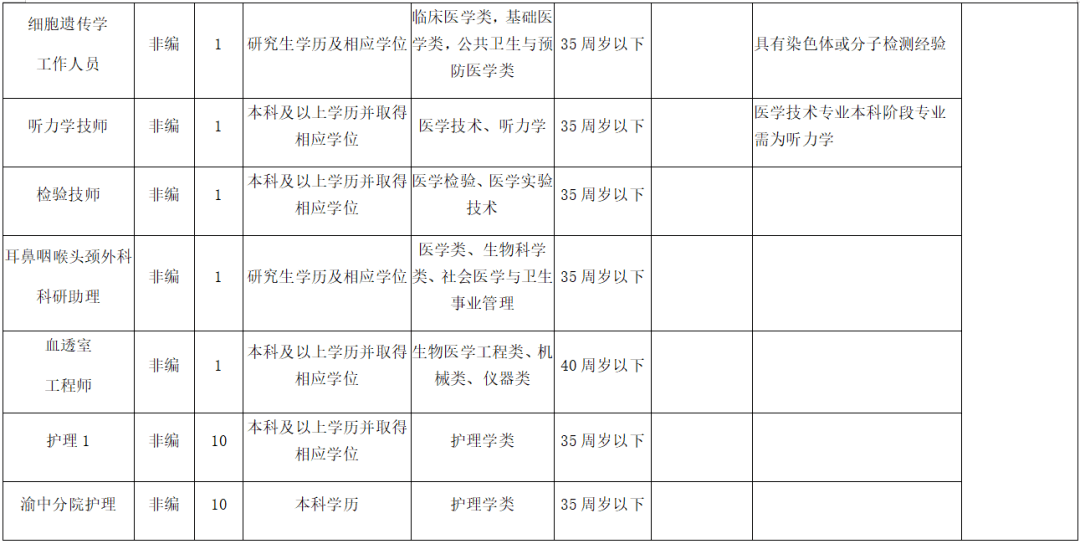 重庆市人口查找_重庆市人口分布图