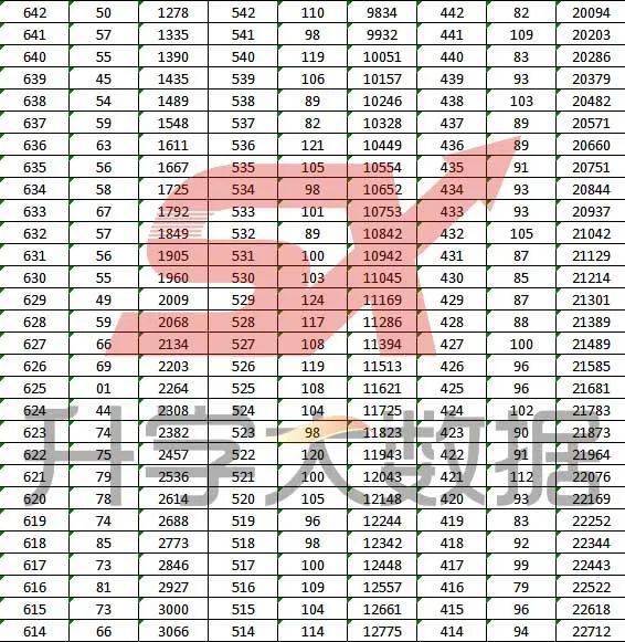 二本大學錄取最低分數線,參照往年高考劃定b2:二本奮鬥線