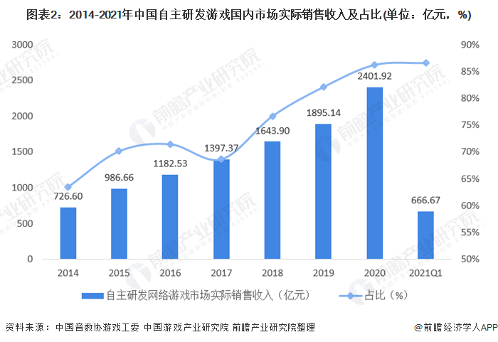 新疆gdp2021投资规模_中国创业投资规模曾近GDP 0.1(2)