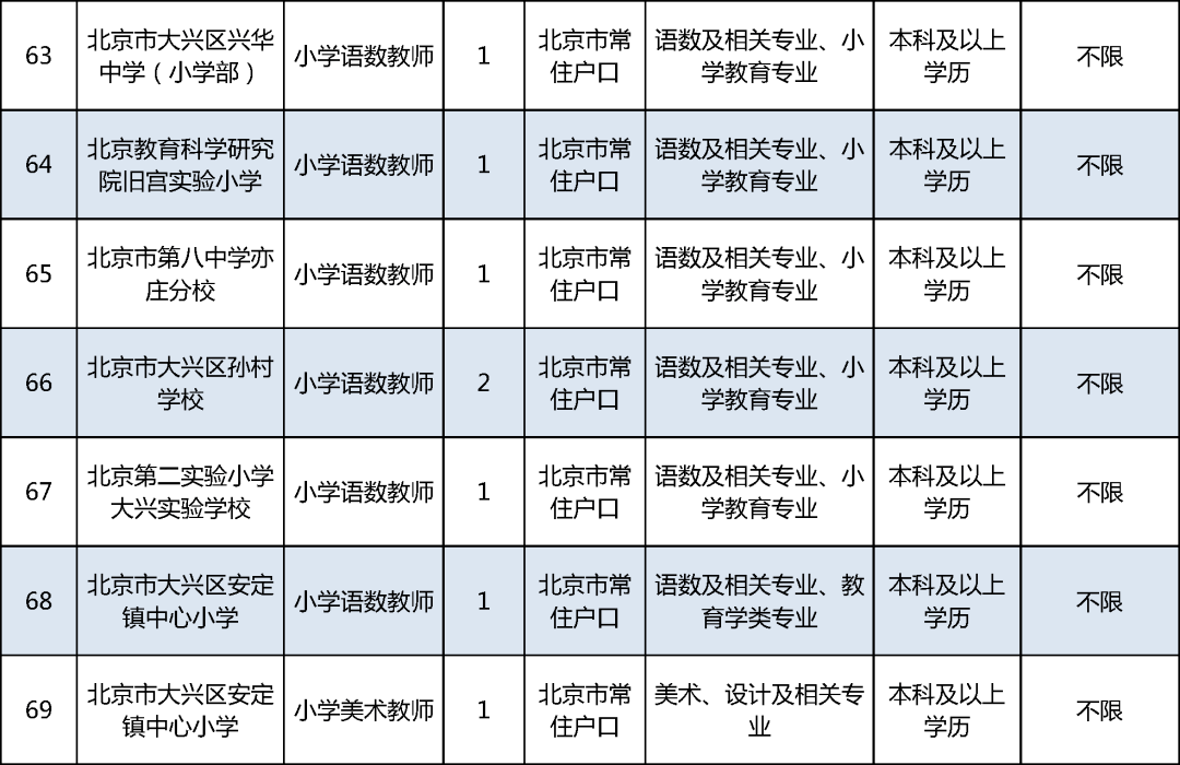 2020年大兴常住人口_大兴机场(2)