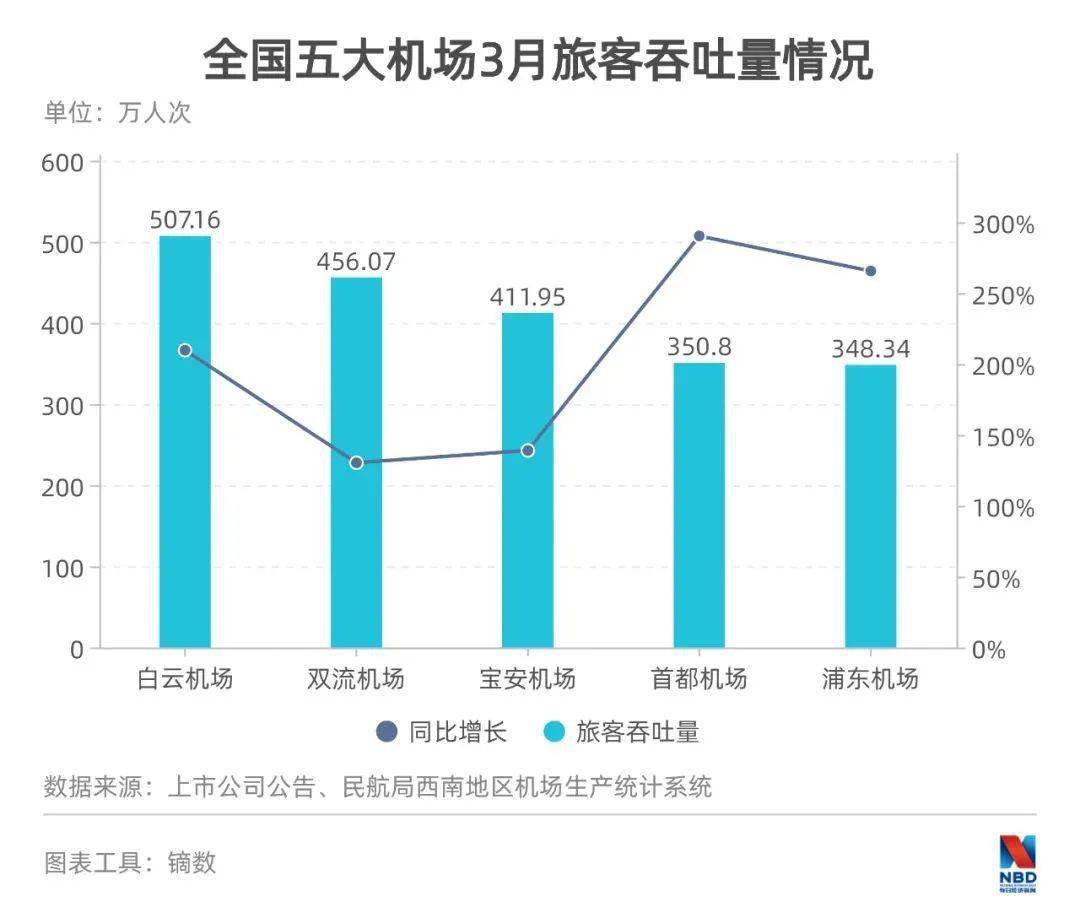 保定一季度gdp