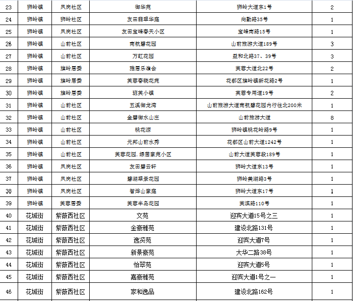 闲置衣服有去处,花都新增326个旧衣回收箱