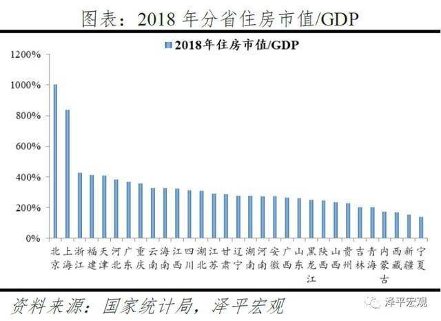 央企贡献gdp多少比例_美国2018年GDP为20.5万亿美元,这个能占世界GDP多大比重(2)