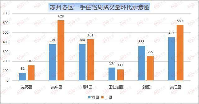 2050年苏州市区人口_苏州市区位图(3)