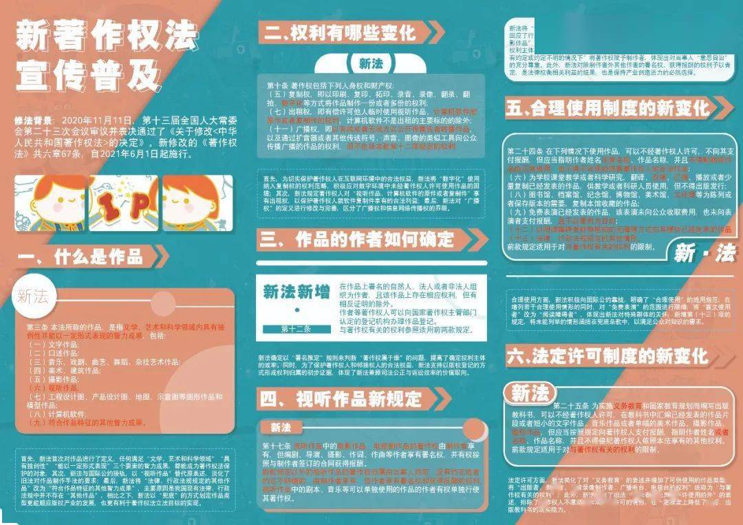 加强版权保护推动创新发展426世界知识产权日一起来学习版权知识吧