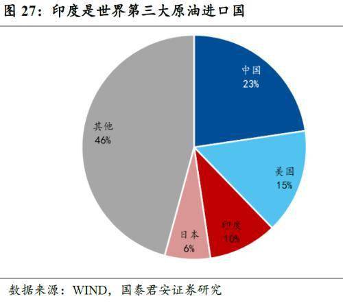 印度疫情对GDP影响_国君宏观 全球新增确诊重回峰值,印度疫情对国内影响几何