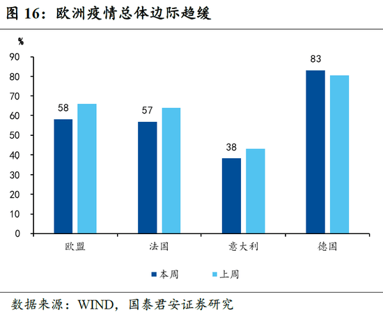 印度疫情对GDP影响_国君宏观 全球新增确诊重回峰值,印度疫情对国内影响几何