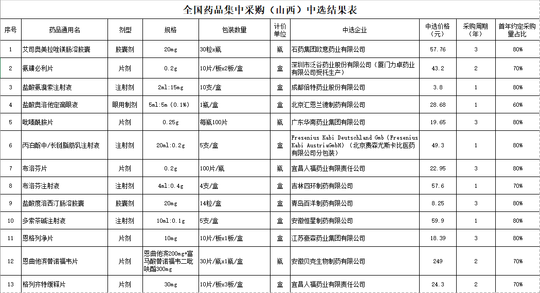 第七次人口普查怎么样实施比较合适(2)