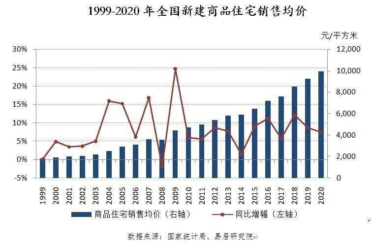 桐乡洲泉经济gdp人均收入如何_GDP,工资,房价 江苏13市经济全面看(3)