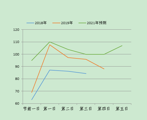 东北人口增长倒数第一_倒数第一图片(3)