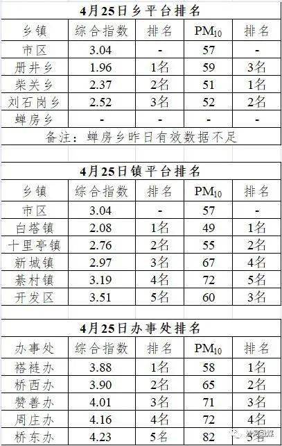 中国乡镇经济总量排名_德国经济总量世界排名(2)