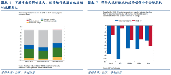 2021金融危机gdp增长_美银美林调查 机构对盈利和GDP增长预期创金融危机以来最差