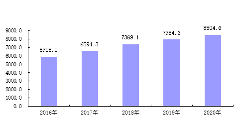 2021年北京海淀区gdp_杭州人口不敌苏州,合肥超南京,深圳人口增量惊人,高达408万 余杭区 无锡 网易订阅(2)