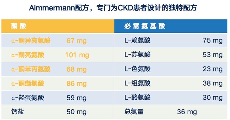 每日一药变废为宝的复方α酮酸片
