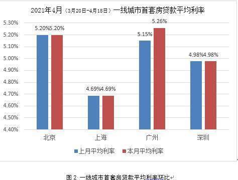 人均贷款水平_银行贷款图片