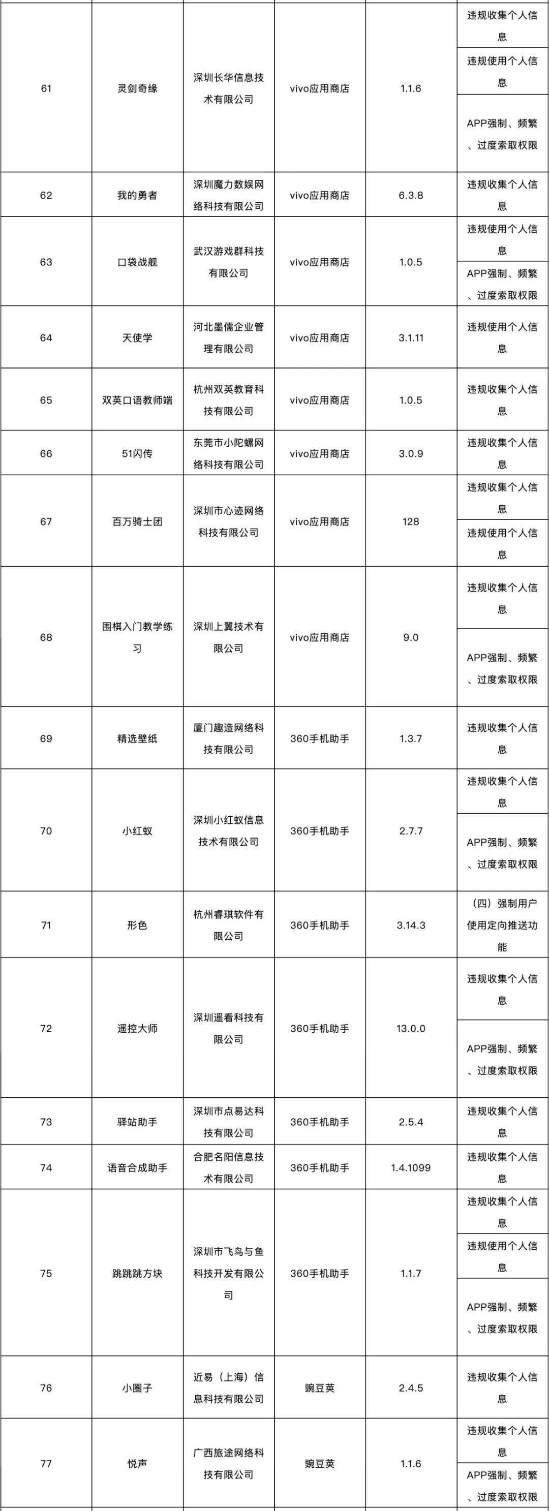 通信|138款APP侵害用户权益，被通报！