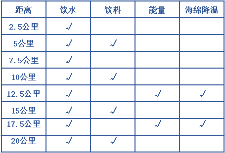 雅佳电吹管按键曲谱1234567程序_雅佳电吹管5000指法图