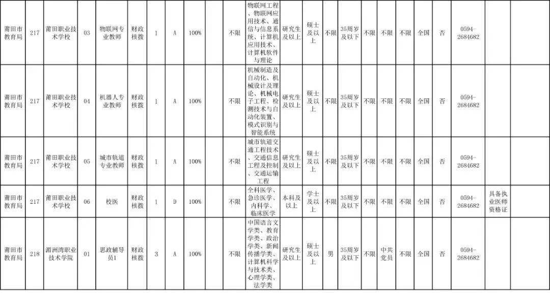 莆田人口有多少2021_视频 莆田到底有多冷 结冰了结冰了结冰了