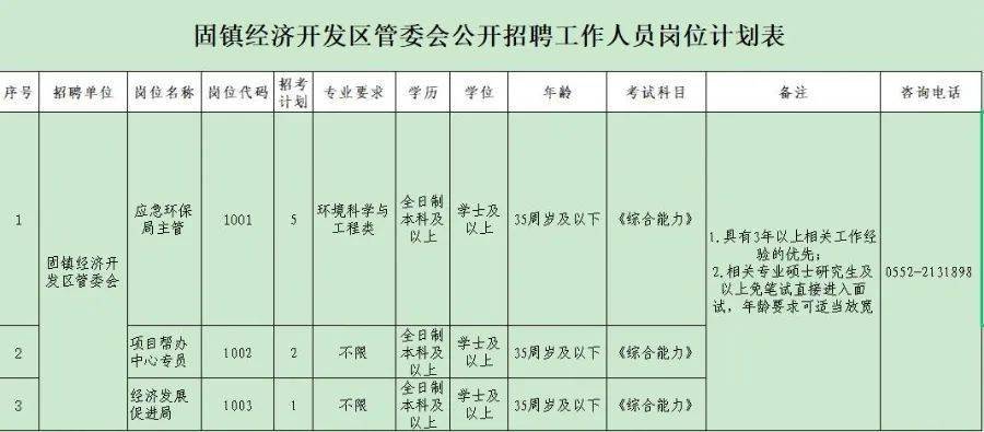 2021蚌埠gdp_中国gdp排名省份2021 2020gdp排名省份 3