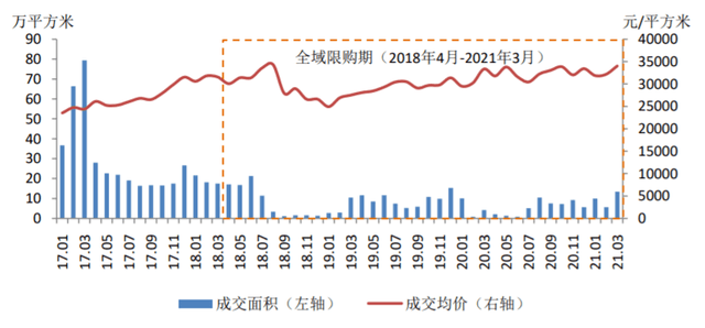 三亚GDP不高为什么房价高_圆了老人的看海梦,冬季三全攻略(3)