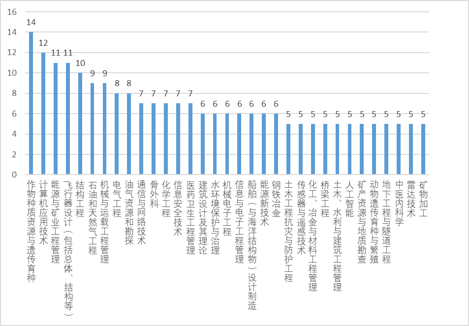 中国2021出生人口_中国出生人口(3)