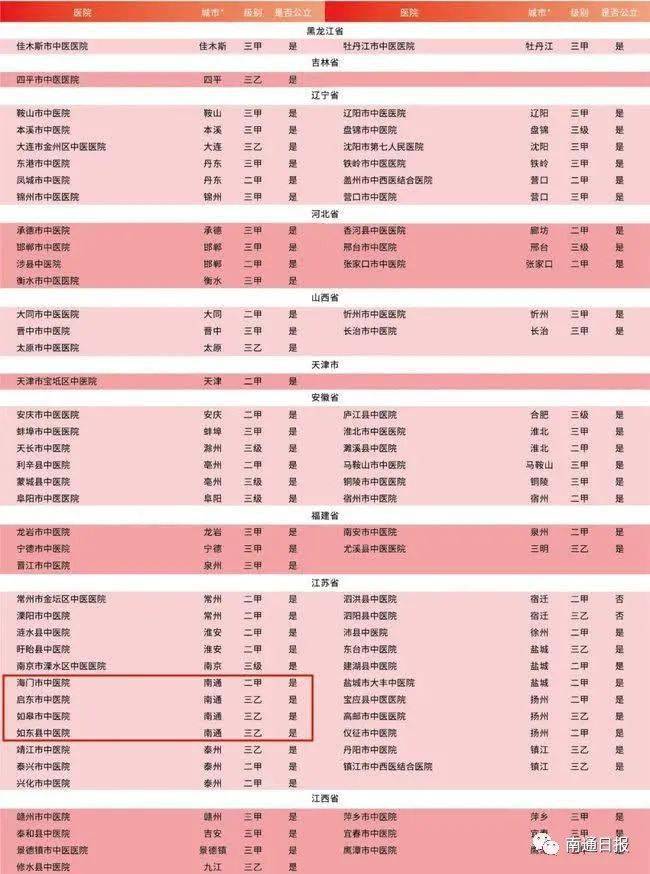县级医院排名_县级医院隔离病房图片(2)