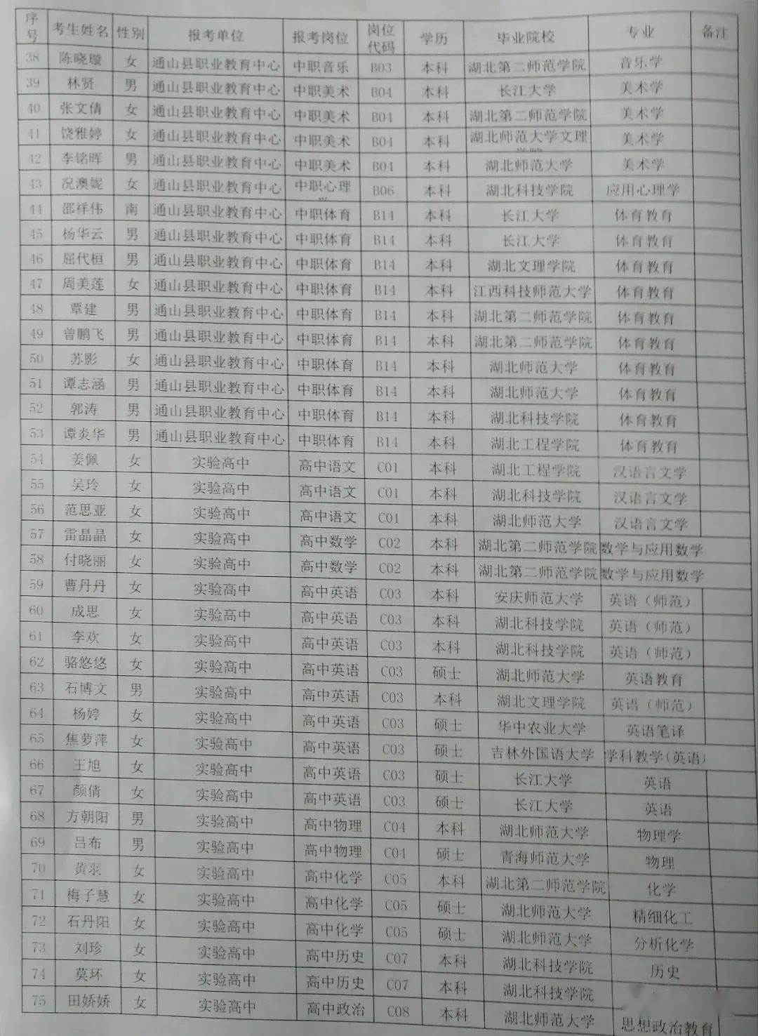 通山县2021年gdp是多少_2021年通山县高中 中职教师校园招聘面试公告