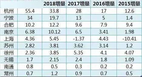 人口增量怎么算_安徽人口增量全国第三 连续5年回流 一年增长59万人,连涨7年(2)