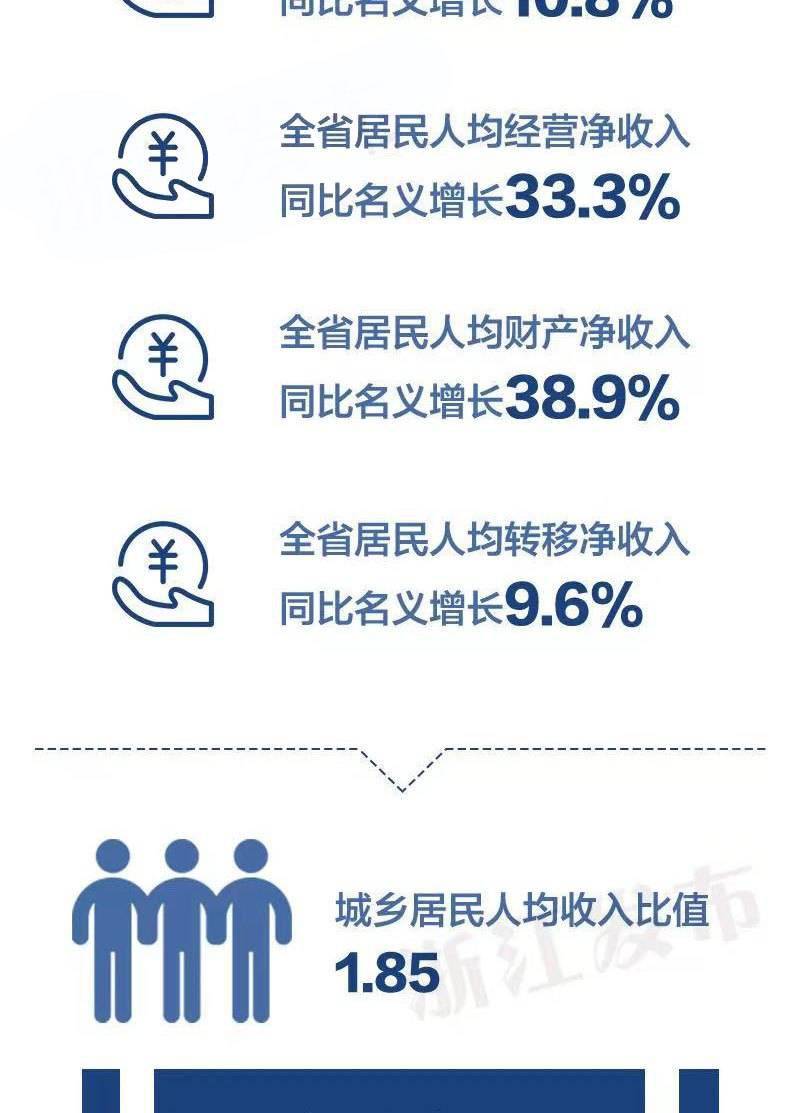 近几年浙江省经济发展总量_浙江省地图