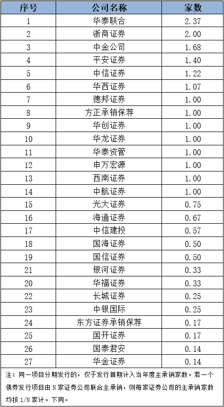 证券公司排名2021_证券公司