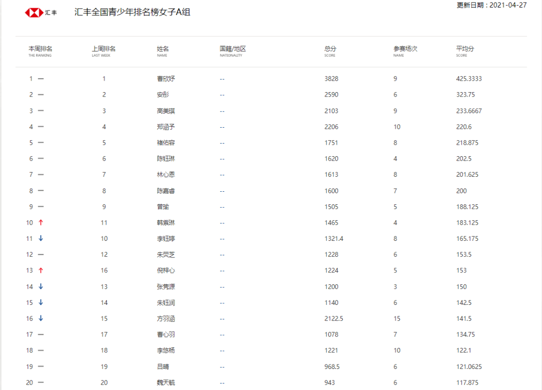 本周排名_本周荣耀称号图片(2)
