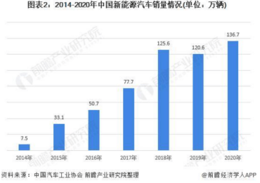 买一辆汽车能计入gdp吗_汽车负增长了怎么办 看福特,学格力