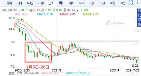 老总买错股票_股票图片