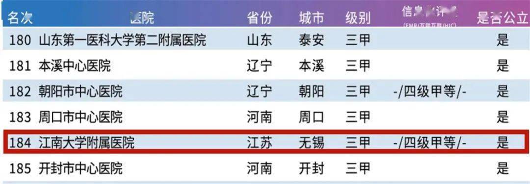 无锡市男科医院排行_无锡虹桥医院无锡男科医院,以人为本、诚信行医