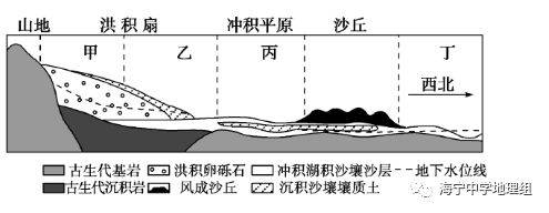 绿洲灌溉农业分布_灌溉农业技术_河谷农业与绿洲农业