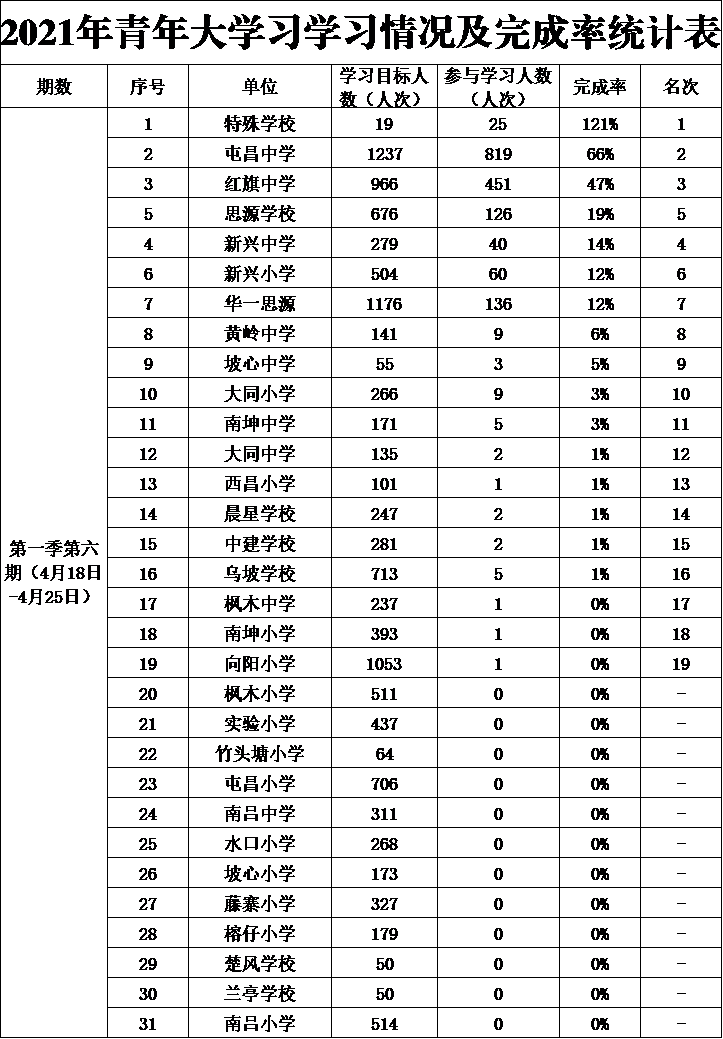 特殊教育排名_全国特殊教育学校排名