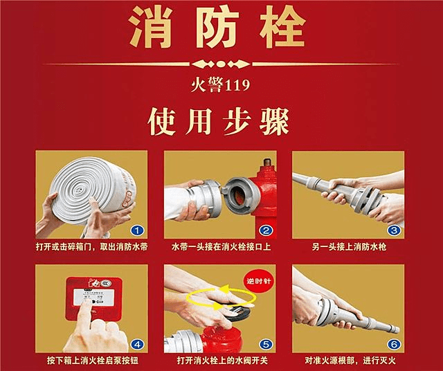 灭火器使用方法