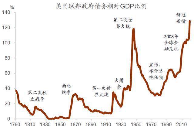 法国2021年gdp