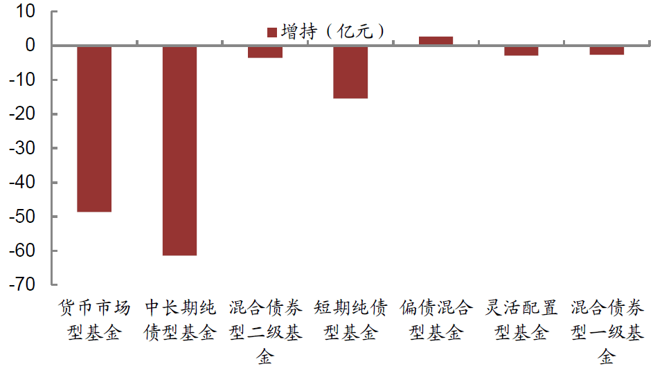 abs基金