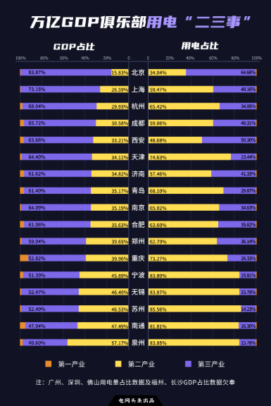 国家电网2020GDP_我国有两大电网,除了国家电网还有它,二者处于平级(2)