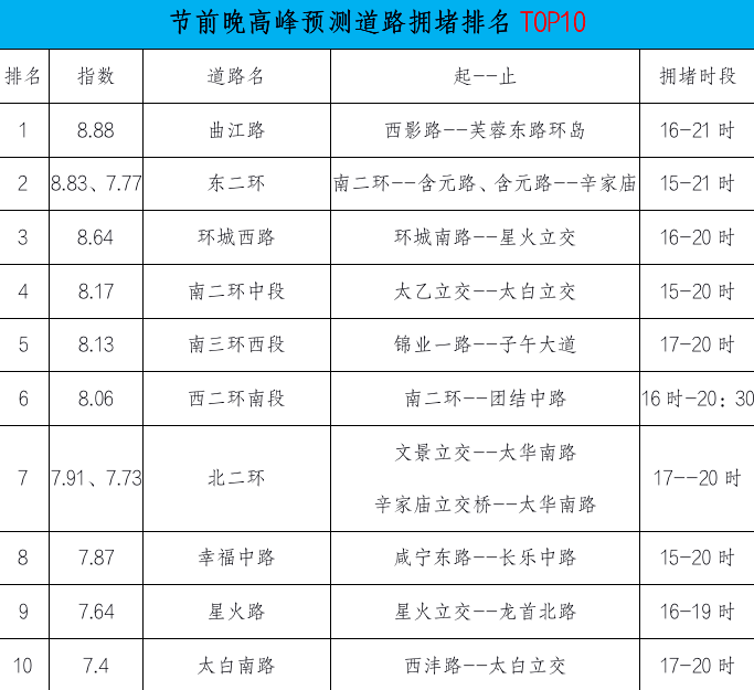 西飞的产值计入西安的gdp了吗_广东统计局再度公告 2016深圳GDP达20078.58亿,首超广州(3)