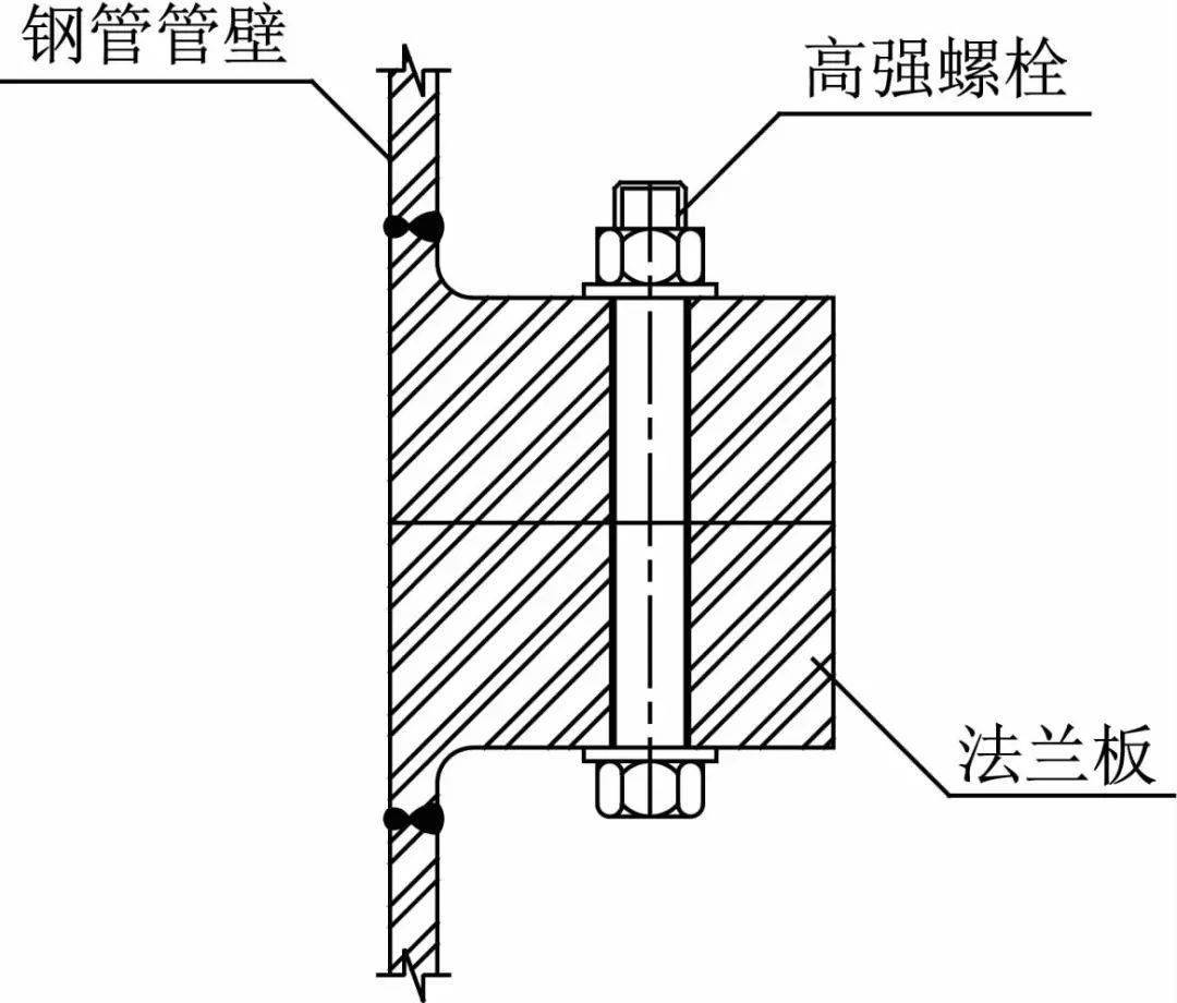 的大直径钢管结构