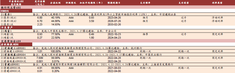 abs基金