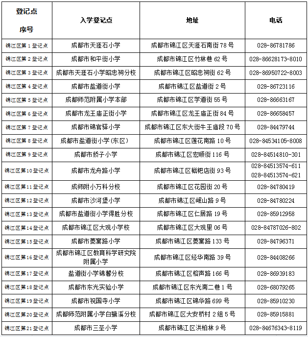 成都锦江区小学排名_成都锦江区(3)