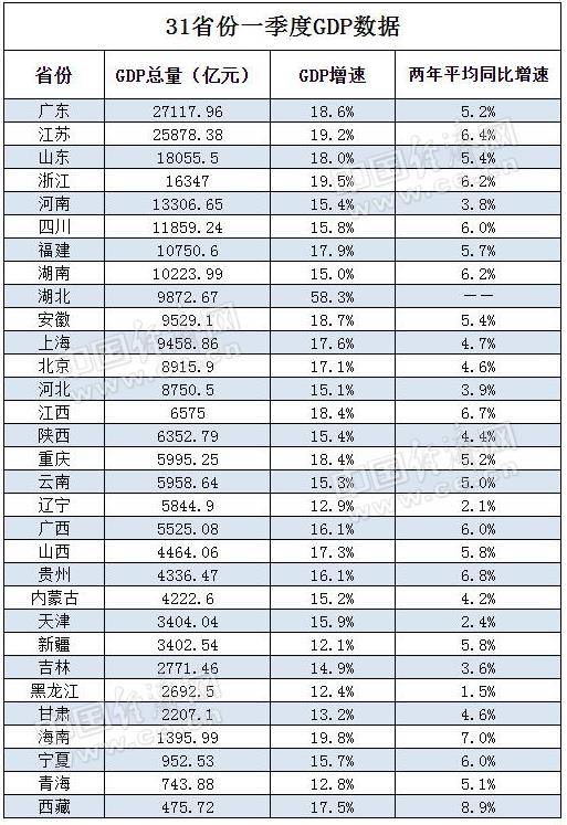 2021年4月中国经济gdp_国内经济数据趋好 4月中国投资者情绪平稳(2)